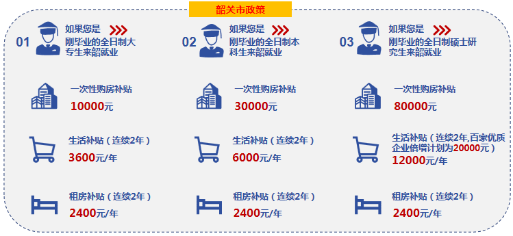 韶关人才政策.png 韶关人才政策.png